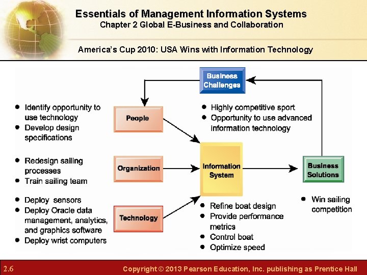 Essentials of Management Information Systems Chapter 2 Global E-Business and Collaboration America’s Cup 2010: