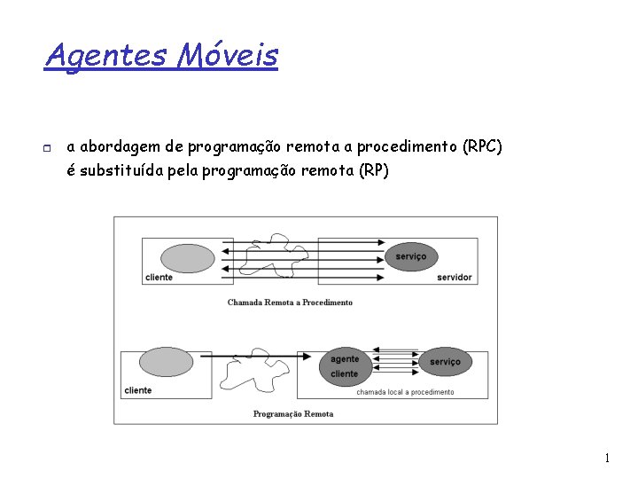 Agentes Móveis a abordagem de programação remota a procedimento (RPC) é substituída pela programação