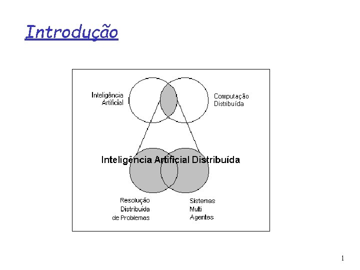 Introdução 1 