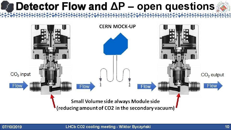 Detector Flow and ΔP – open questions 07/10/2019 LHCb CO 2 cooling meeting -
