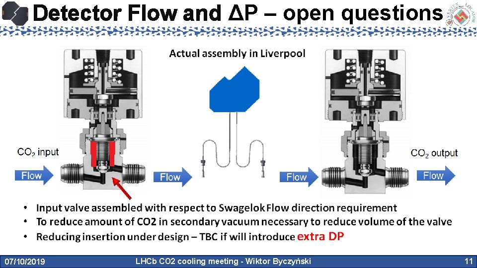 Detector Flow and ΔP – open questions 07/10/2019 LHCb CO 2 cooling meeting -