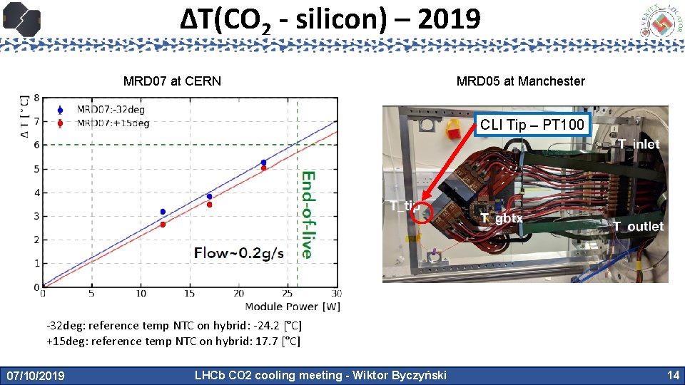 ΔT(CO 2 - silicon) – 2019 MRD 07 at CERN MRD 05 at Manchester