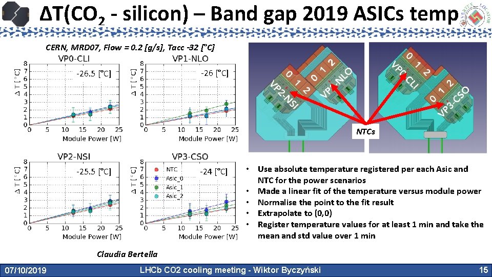 ΔT(CO 2 - silicon) – Band gap 2019 ASICs temp CERN, MRD 07, Flow