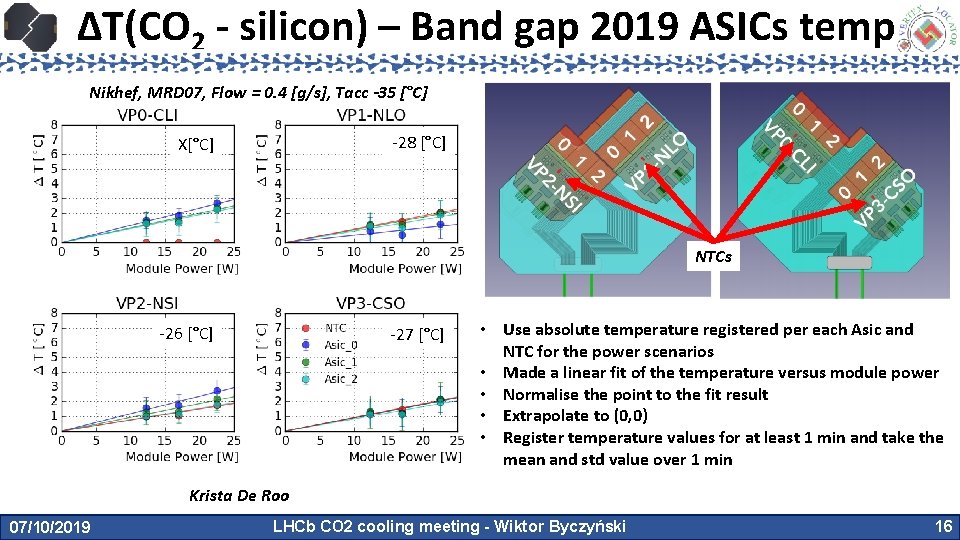 ΔT(CO 2 - silicon) – Band gap 2019 ASICs temp Nikhef, MRD 07, Flow