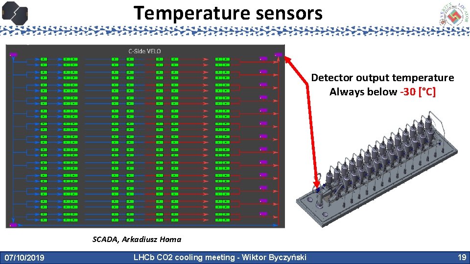 Temperature sensors Detector output temperature Always below -30 [°C] SCADA, Arkadiusz Homa 07/10/2019 LHCb