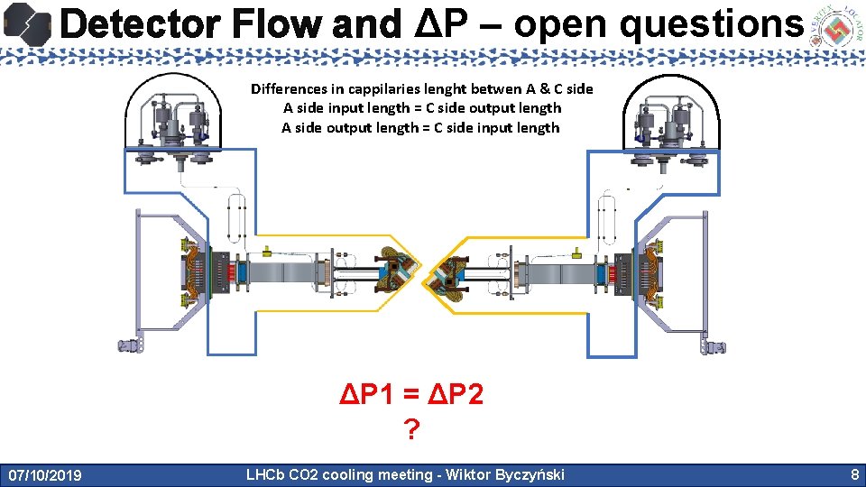 Detector Flow and ΔP – open questions Differences in cappilaries lenght betwen A &