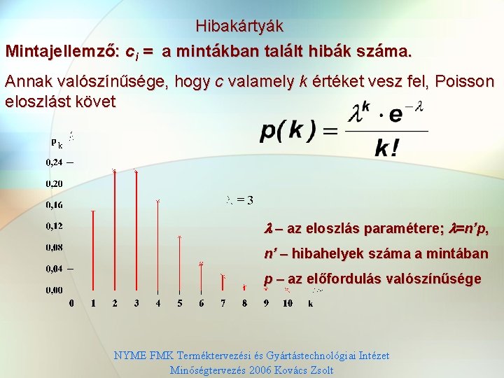 Hibakártyák Mintajellemző: ci = a mintákban talált hibák száma. Annak valószínűsége, hogy c valamely