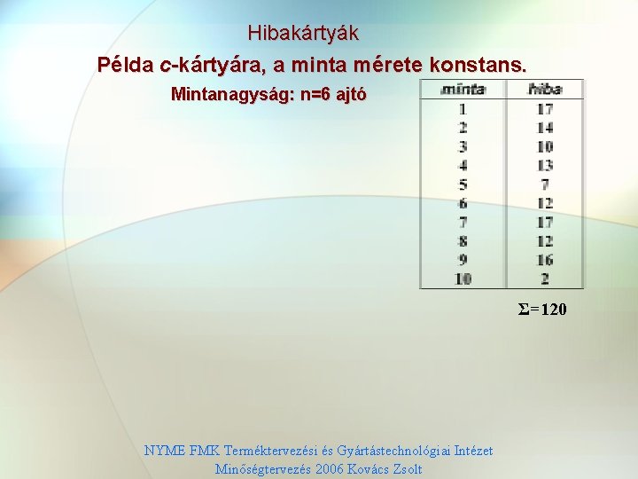 Hibakártyák Példa c-kártyára, a minta mérete konstans. Mintanagyság: n=6 ajtó Σ=120 NYME FMK Terméktervezési