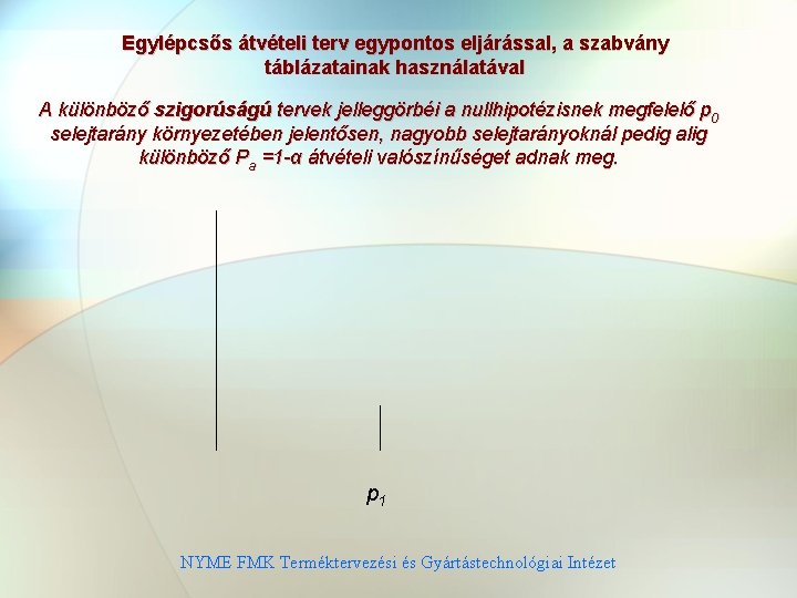 Egylépcsős átvételi terv egypontos eljárással, a szabvány táblázatainak használatával A különböző szigorúságú tervek jelleggörbéi