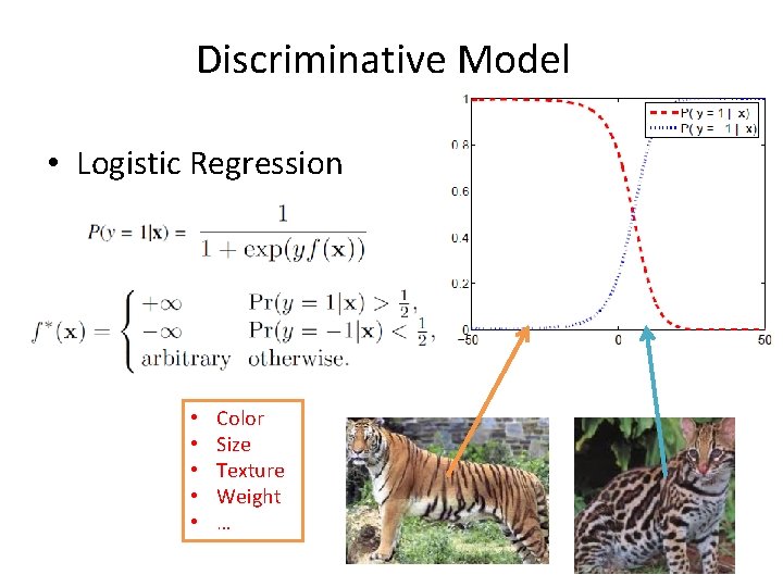 Discriminative Model • Logistic Regression • • • Color Size Texture Weight … 