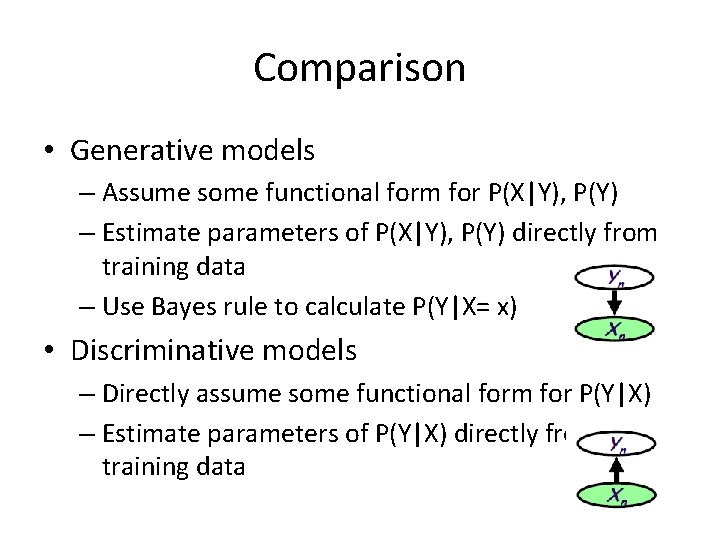 Comparison • Generative models – Assume some functional form for P(X|Y), P(Y) – Estimate