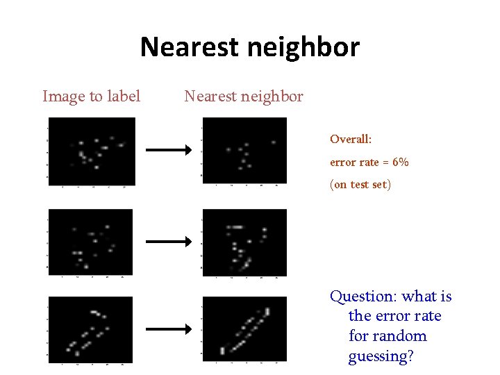 Nearest neighbor Image to label Nearest neighbor Overall: error rate = 6% (on test