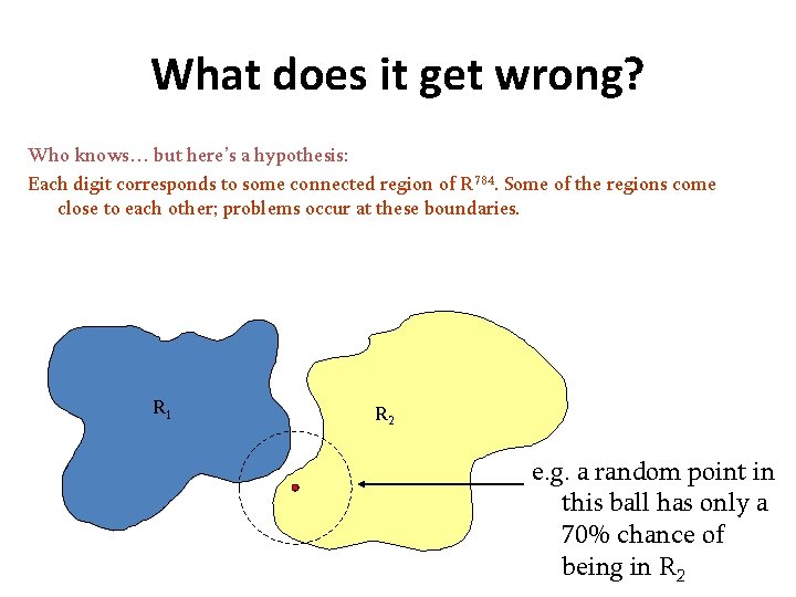 What does it get wrong? Who knows… but here’s a hypothesis: Each digit corresponds