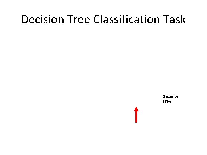 Decision Tree Classification Task Decision Tree 