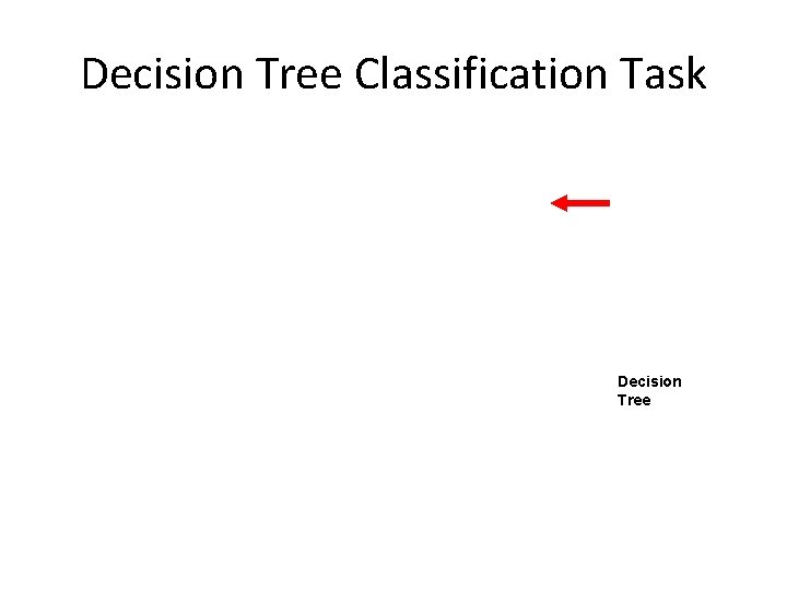 Decision Tree Classification Task Decision Tree 