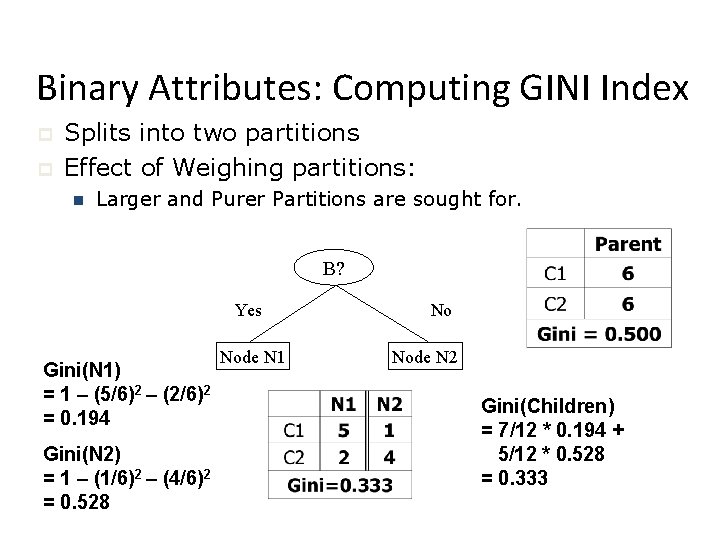 Binary Attributes: Computing GINI Index p p Splits into two partitions Effect of Weighing