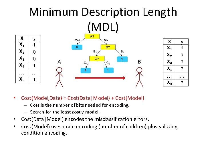 Minimum Description Length (MDL) • Cost(Model, Data) = Cost(Data|Model) + Cost(Model) – Cost is