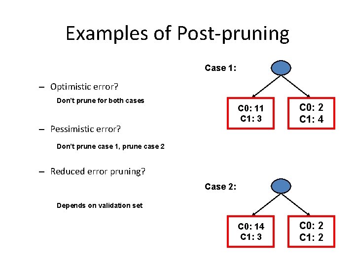 Examples of Post-pruning Case 1: – Optimistic error? Don’t prune for both cases –