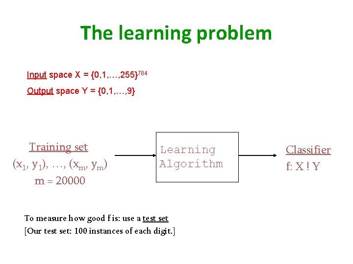 The learning problem Input space X = {0, 1, …, 255}784 Output space Y