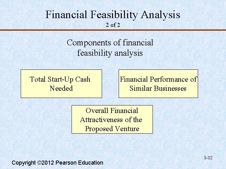 Financial Feasibility Analysis 2 of 2 Components of financial feasibility analysis Total Start-Up Cash