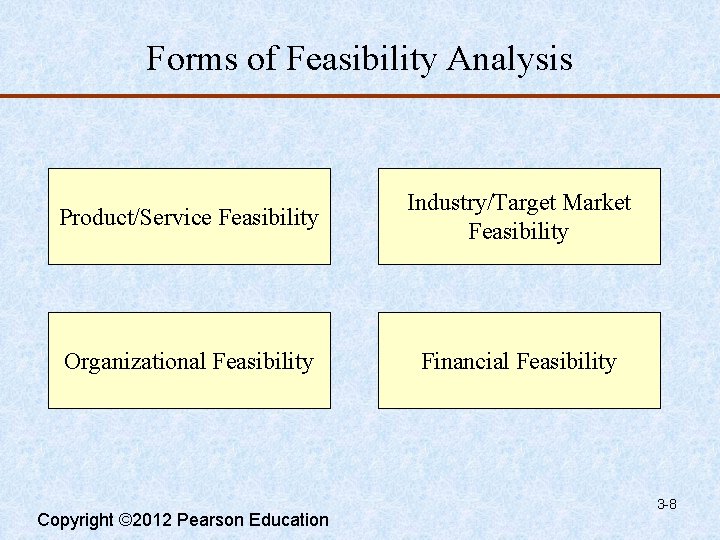 Forms of Feasibility Analysis Product/Service Feasibility Industry/Target Market Feasibility Organizational Feasibility Financial Feasibility Copyright