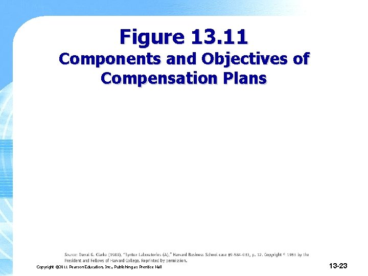 Figure 13. 11 Components and Objectives of Compensation Plans Copyright © 2011 Pearson Education,