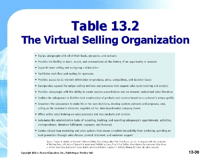 Table 13. 2 The Virtual Selling Organization Copyright © 2011 Pearson Education, Inc. ,