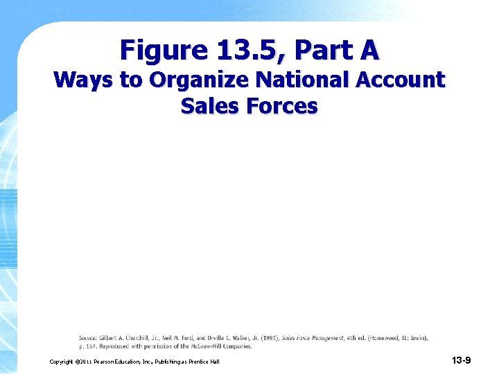 Figure 13. 5, Part A Ways to Organize National Account Sales Forces Copyright ©