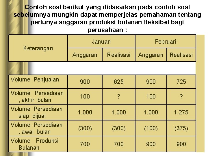 Contoh soal berikut yang didasarkan pada contoh soal sebelumnya mungkin dapat memperjelas pemahaman tentang