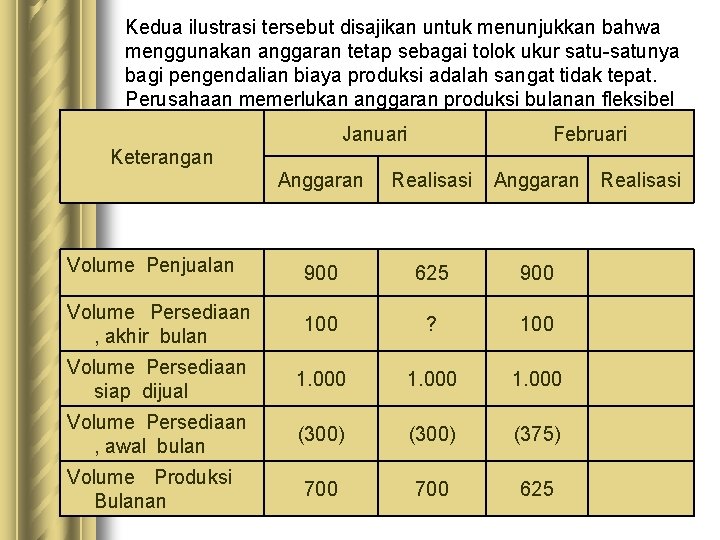 Kedua ilustrasi tersebut disajikan untuk menunjukkan bahwa menggunakan anggaran tetap sebagai tolok ukur satu-satunya