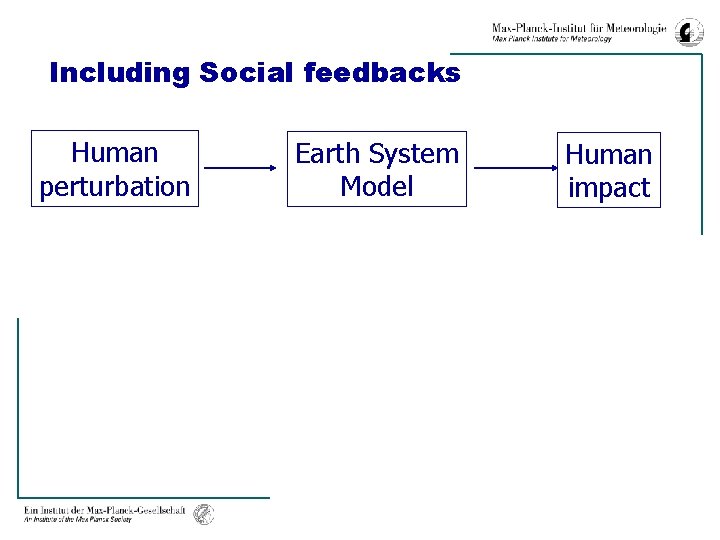 Including Social feedbacks Human perturbation Earth System Model Human impact 