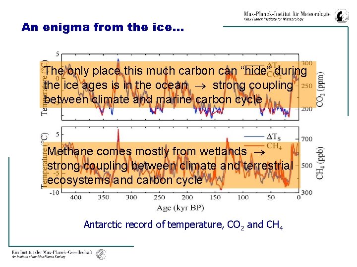 An enigma from the ice… The only place this much carbon can “hide” during