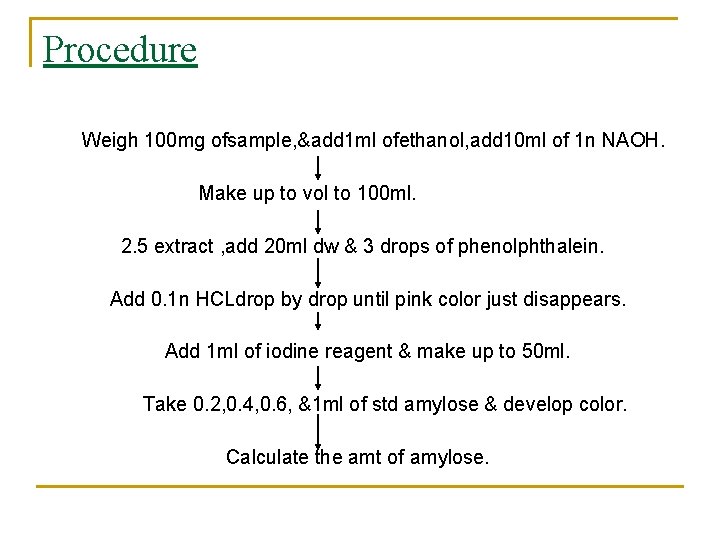 Procedure Weigh 100 mg ofsample, &add 1 ml ofethanol, add 10 ml of 1