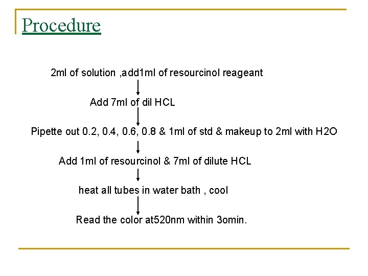Procedure 2 ml of solution , add 1 ml of resourcinol reageant Add 7