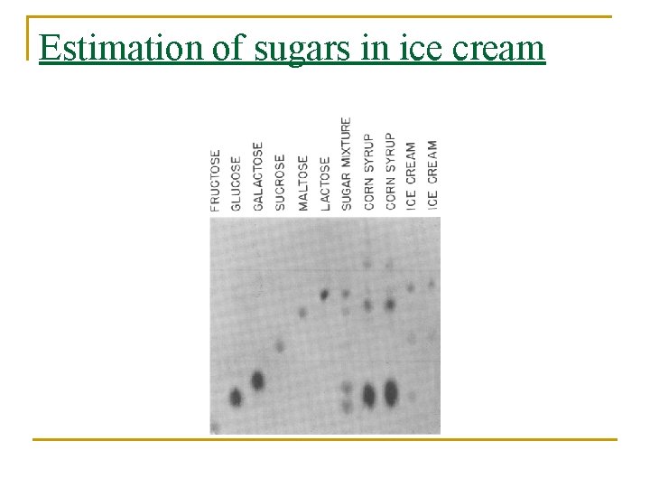 Estimation of sugars in ice cream 