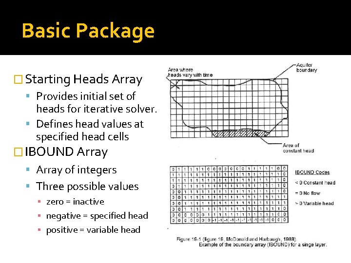 Basic Package � Starting Heads Array Provides initial set of heads for iterative solver.