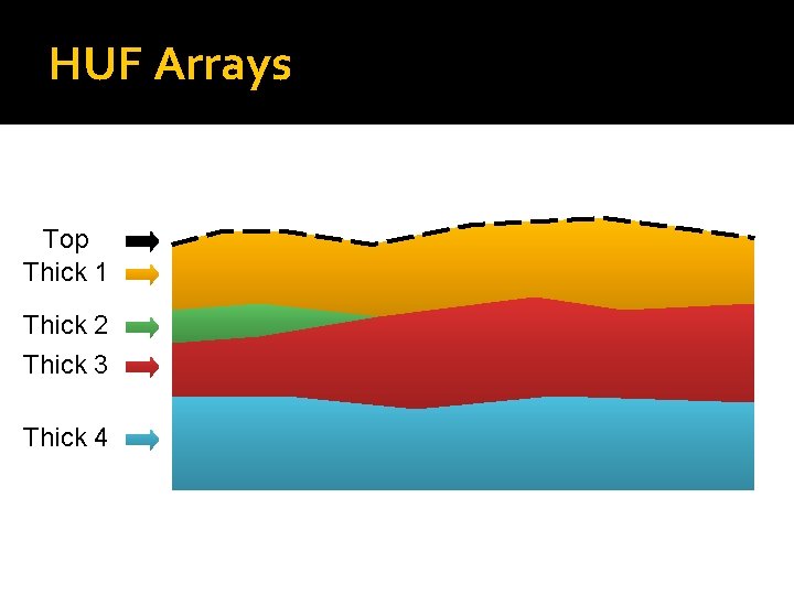 HUF Arrays Top Thick 1 Thick 2 Thick 3 Thick 4 