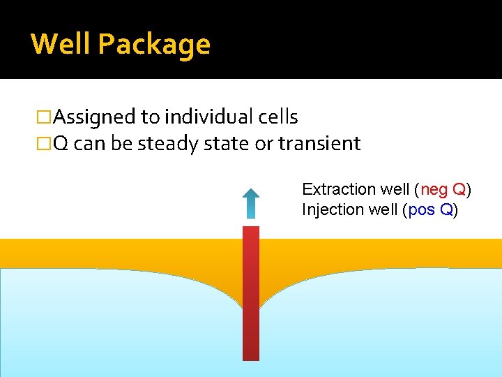 Well Package �Assigned to individual cells �Q can be steady state or transient Extraction