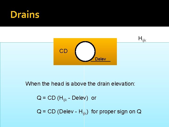 Drains Hijk CD Delev When the head is above the drain elevation: Q =