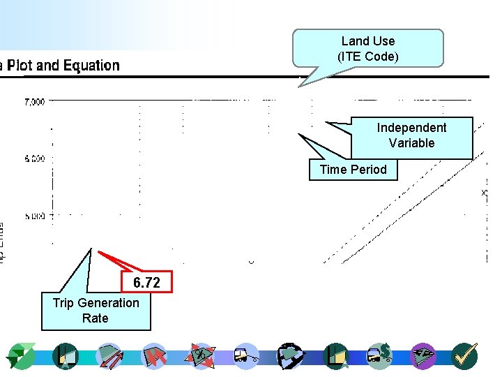 Land Use (ITE Code) Independent Variable Time Period 6. 72 Trip Generation Rate 