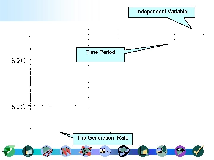 Independent Variable Time Period Trip Generation Rate 