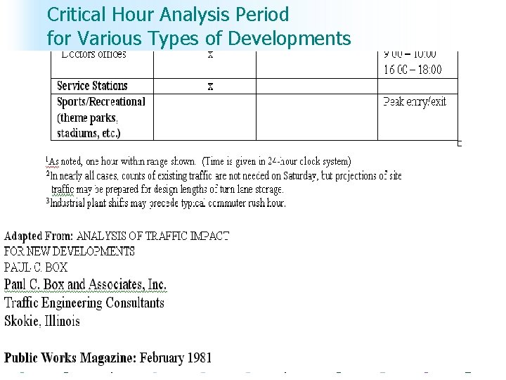 Critical Hour Analysis Period for Various Types of Developments 
