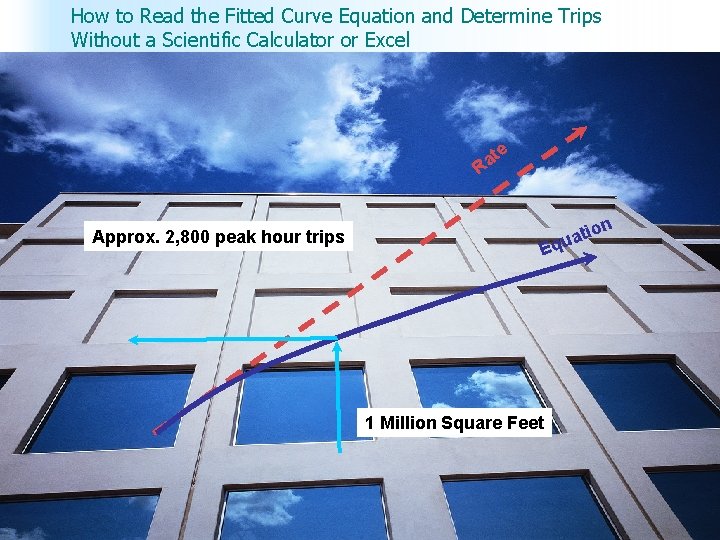 How to Read the Fitted Curve Equation and Determine Trips Without a Scientific Calculator