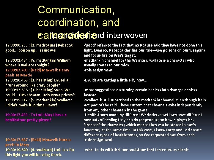 Communication, coordination, and camaraderie Hierarchical and interwoven 19: 30: 00. 953 : [2. madrogues]