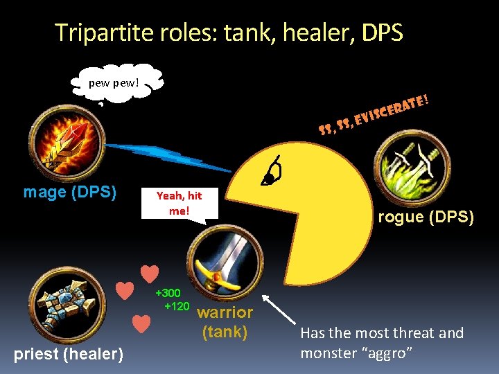 Tripartite roles: tank, healer, DPS pew! i , Ev S S , S S