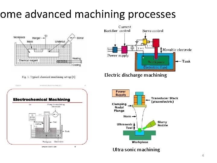ome advanced machining processes Electric discharge machining Ultra sonic machining 4 