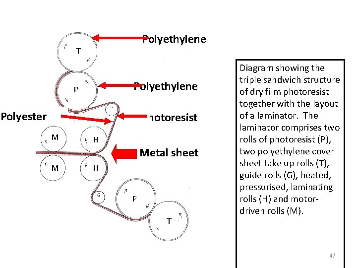 Polyethylene T Polyethylene P Polyester Photoresist M H Metal sheet M H P T