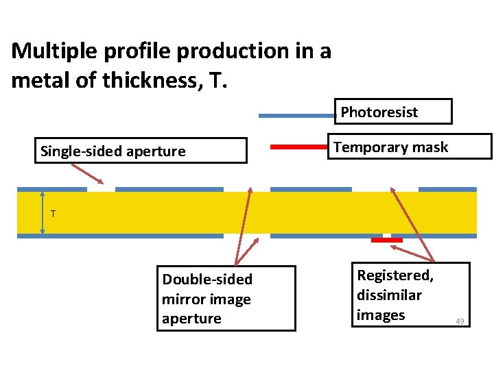 Multiple profile production in a metal of thickness, T. Photoresist Single-sided aperture Temporary mask