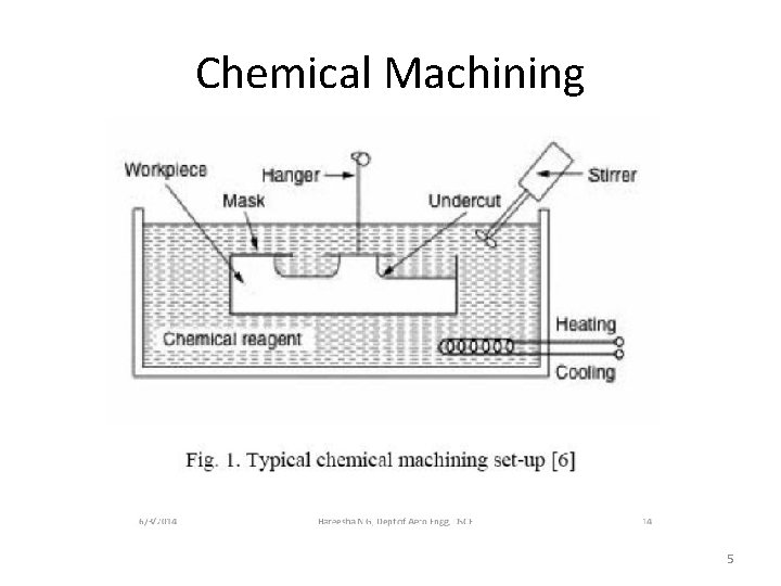 Chemical Machining 5 