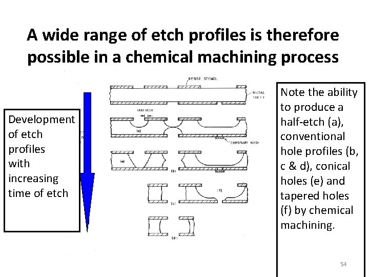 A wide range of etch profiles is therefore possible in a chemical machining process